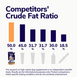 Weight Gain Liquid for Pets 32oz