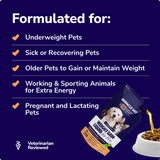 Miracle Vet Liquid Weight Gainer for Dogs & Cats - Veterinarian Reviewed